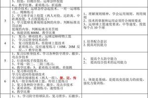 初中生零基础篮球训练详细计划表图片